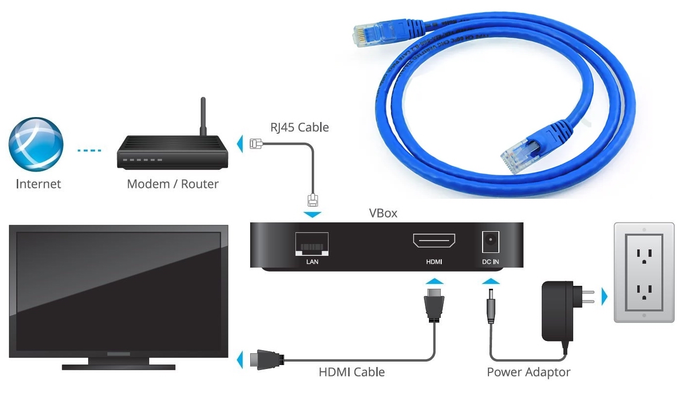 IPTVBOX